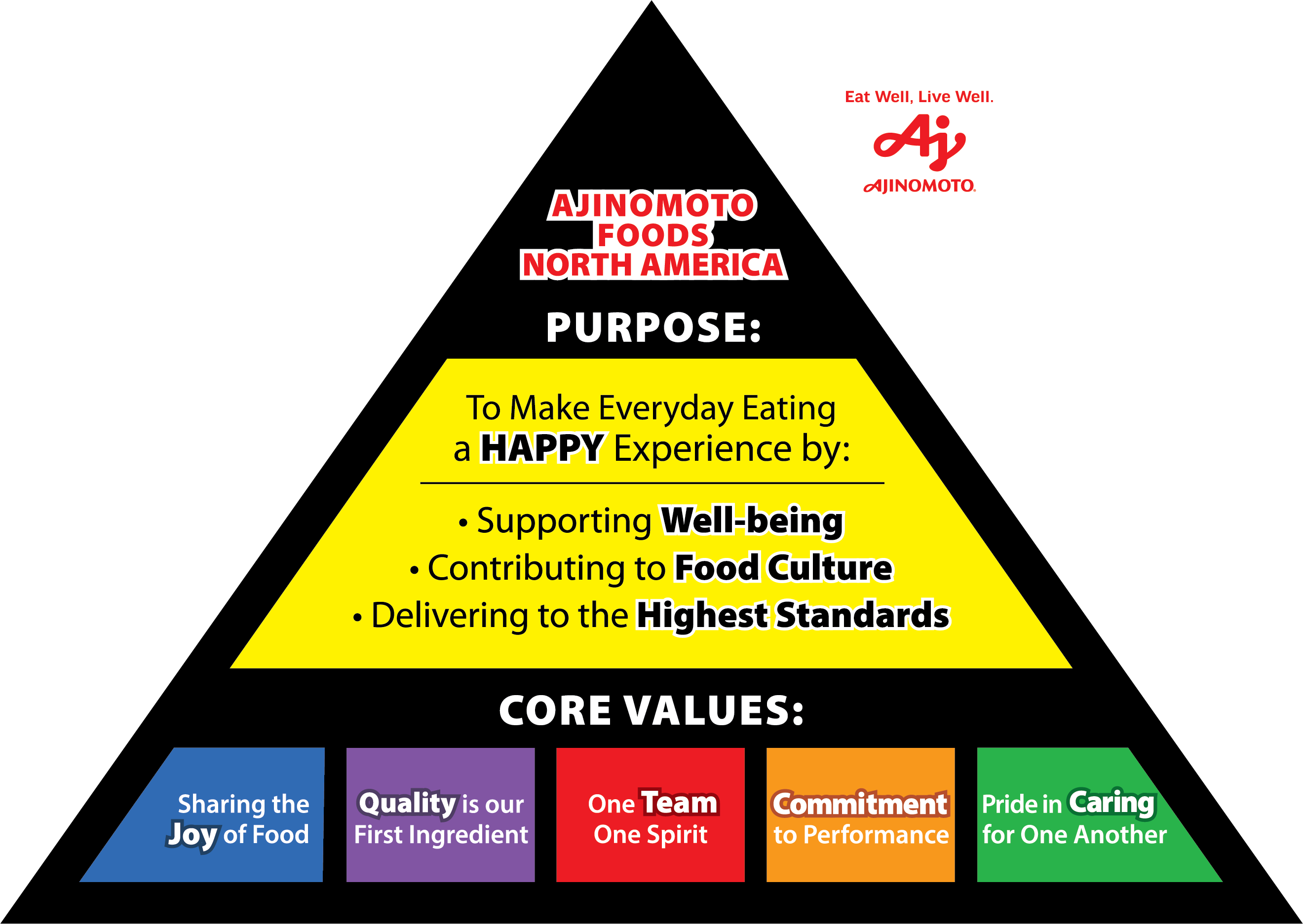 Rev_Ajinomoto_PurposeandValues_120924_ol (1)